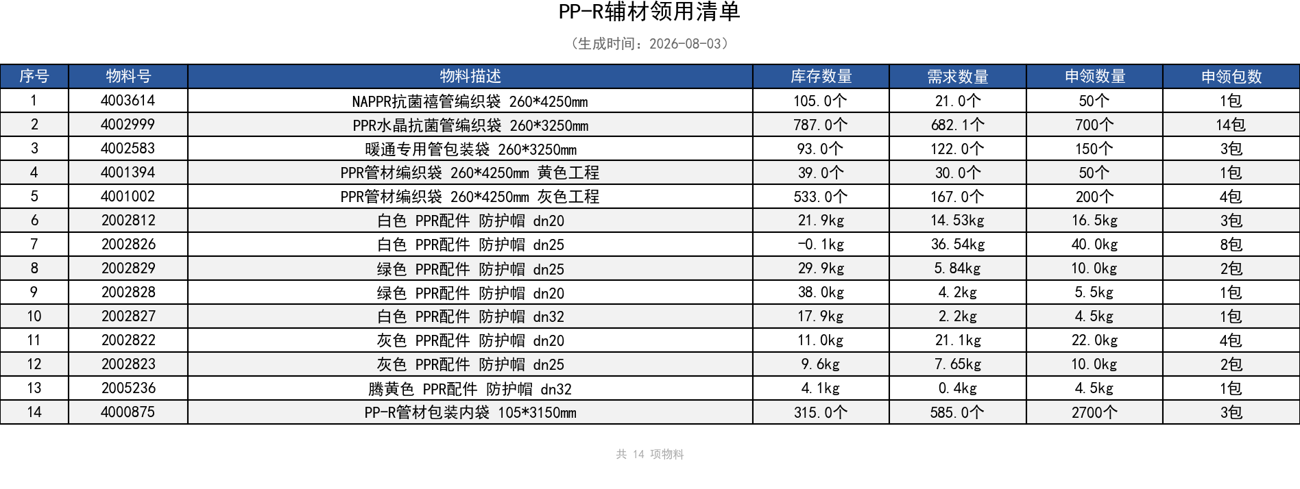 PP-R辅材领用清单.png