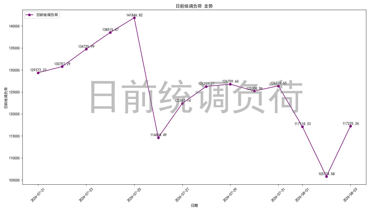load_pred_chart.jpg