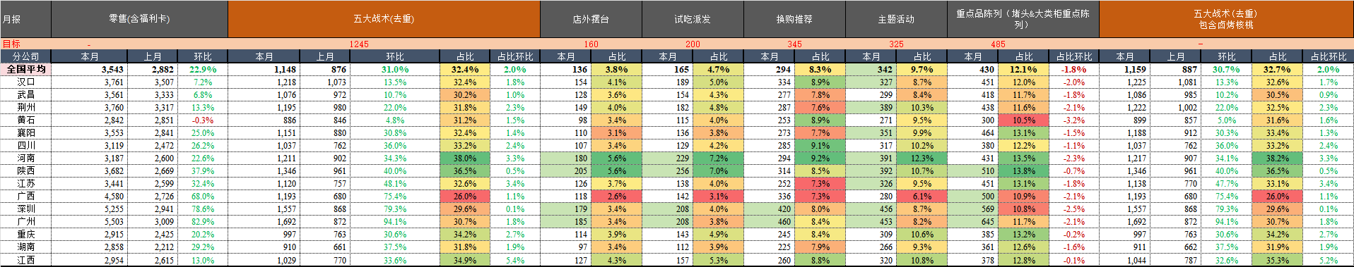 月报.png