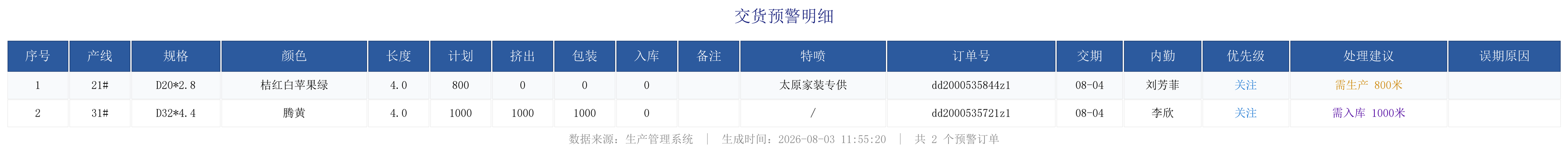 未完成订单预警.png