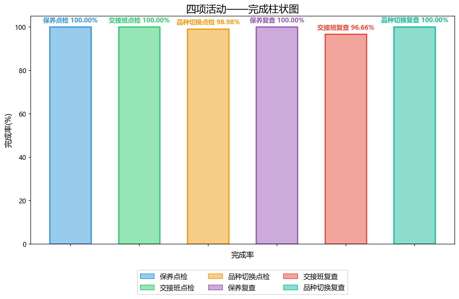 dingtalk_chart_20260802.png