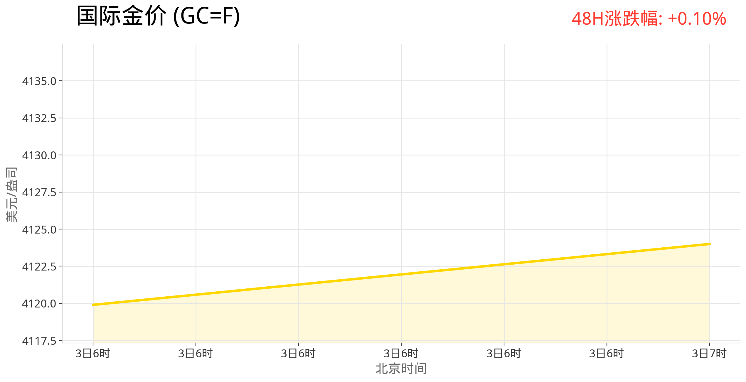 gold_trend_latest.png