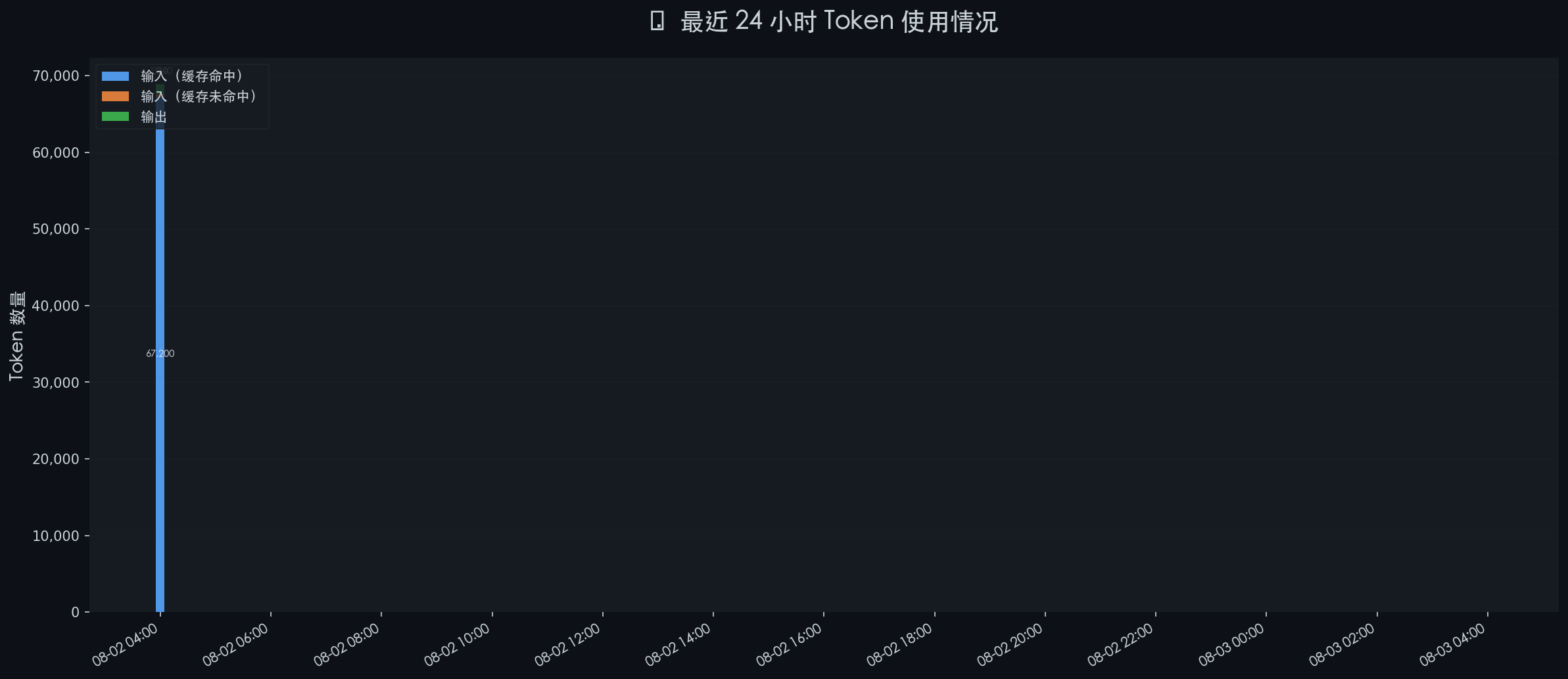 token_stats_20260803_040001.png