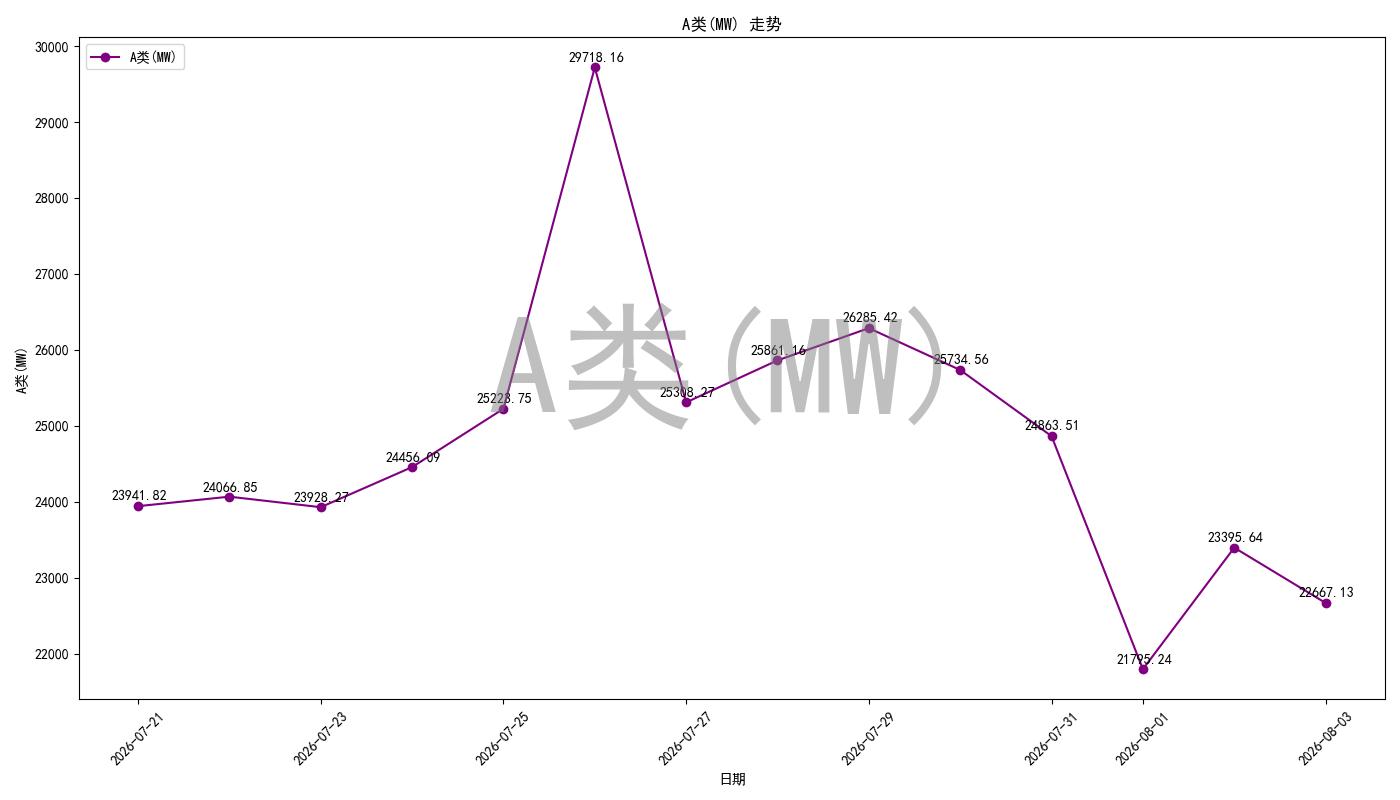 A_load_pred_chart.jpg