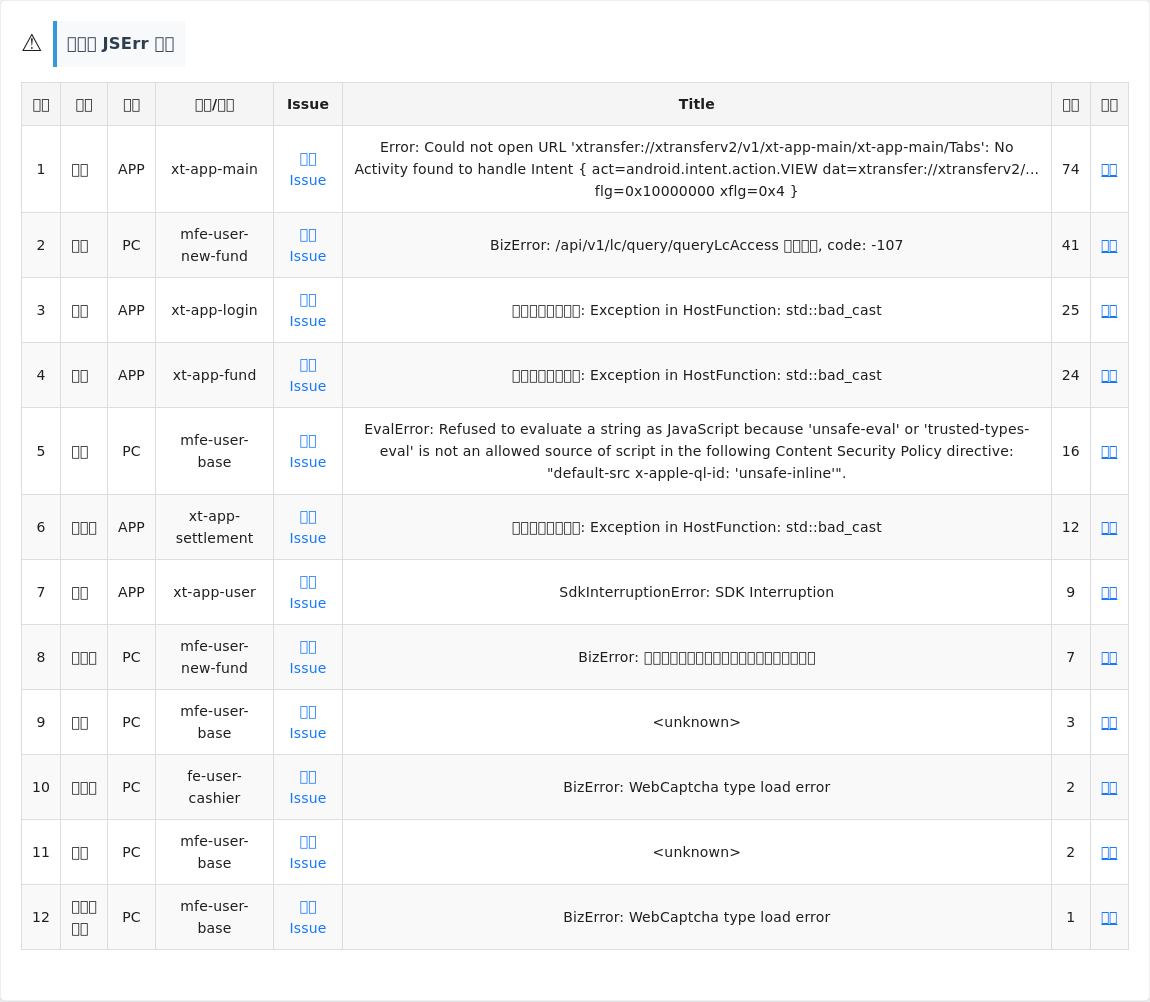 sentry-report-1785755340296.png