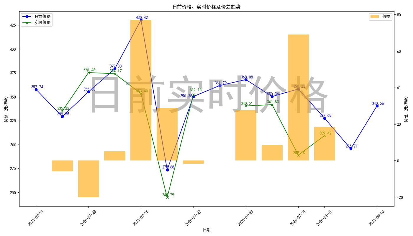 price_diff_chart.jpg