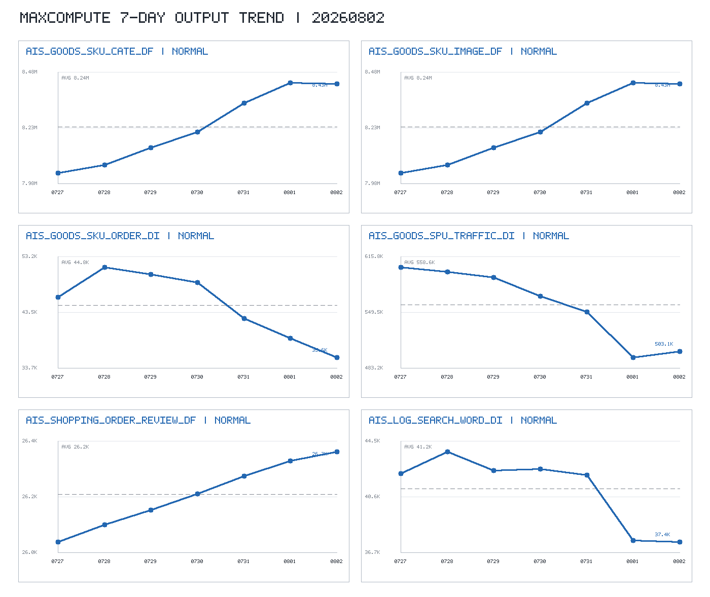 trend_chart.png
