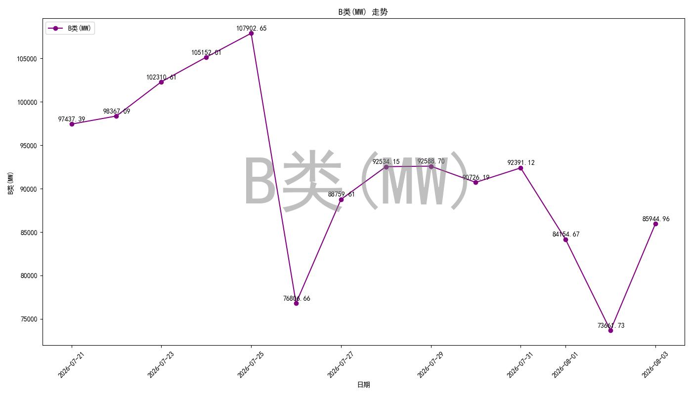 bidding_room_pred_chart.jpg