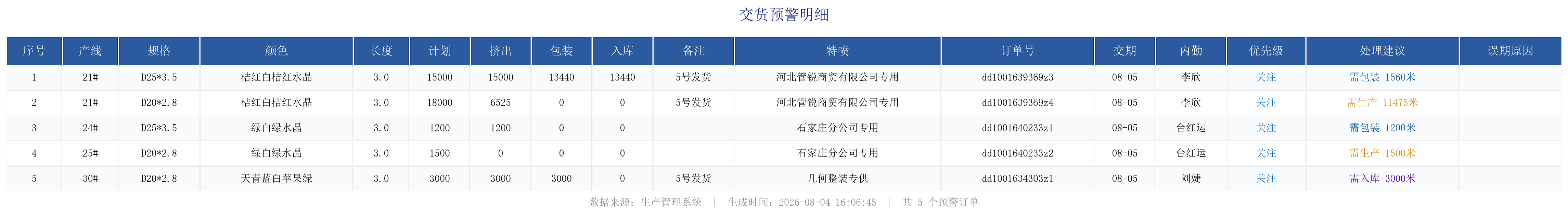 未完成订单预警.png