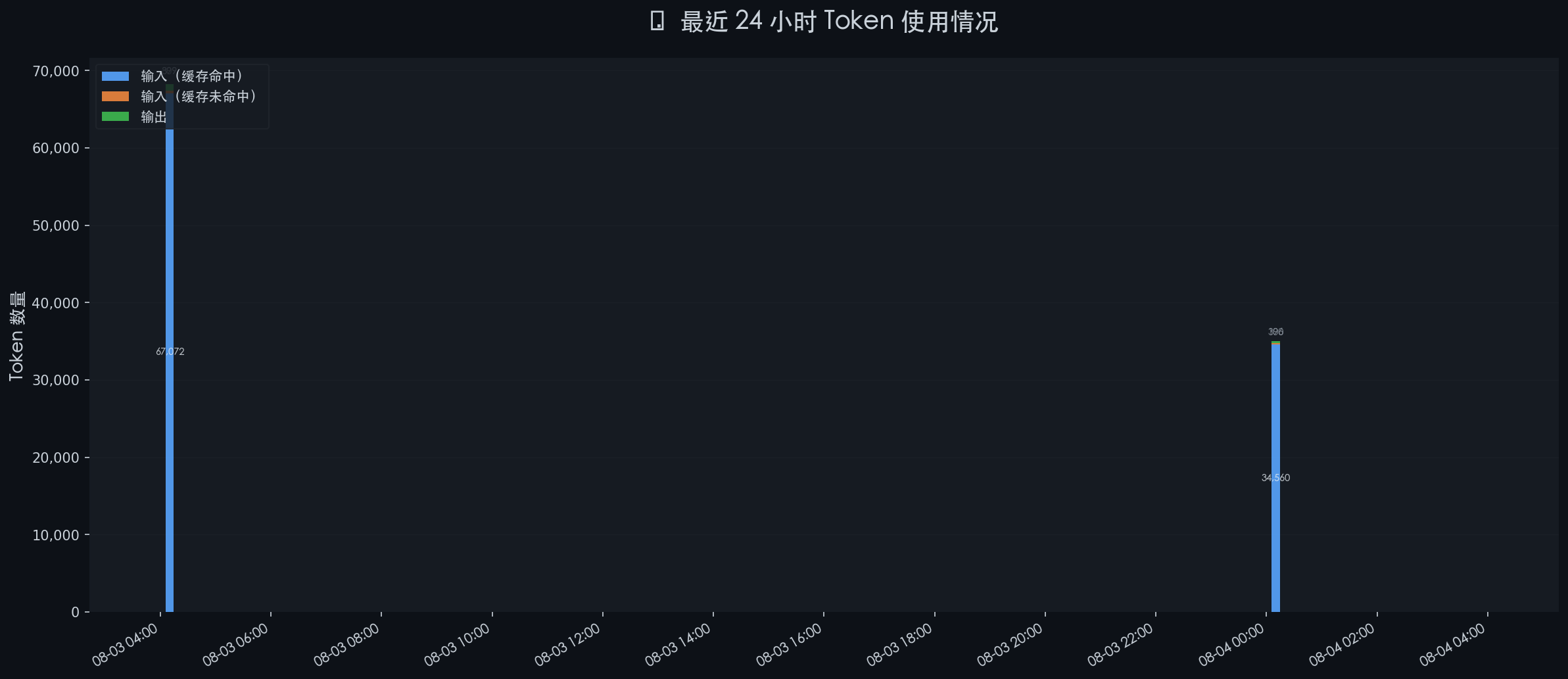 token_stats_20260804_040002.png