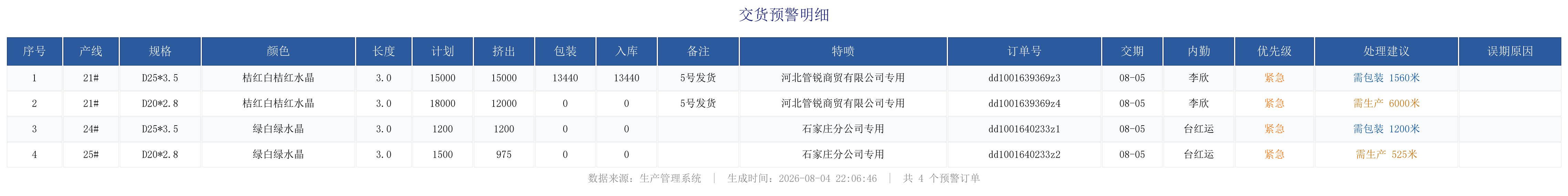 未完成订单预警.png