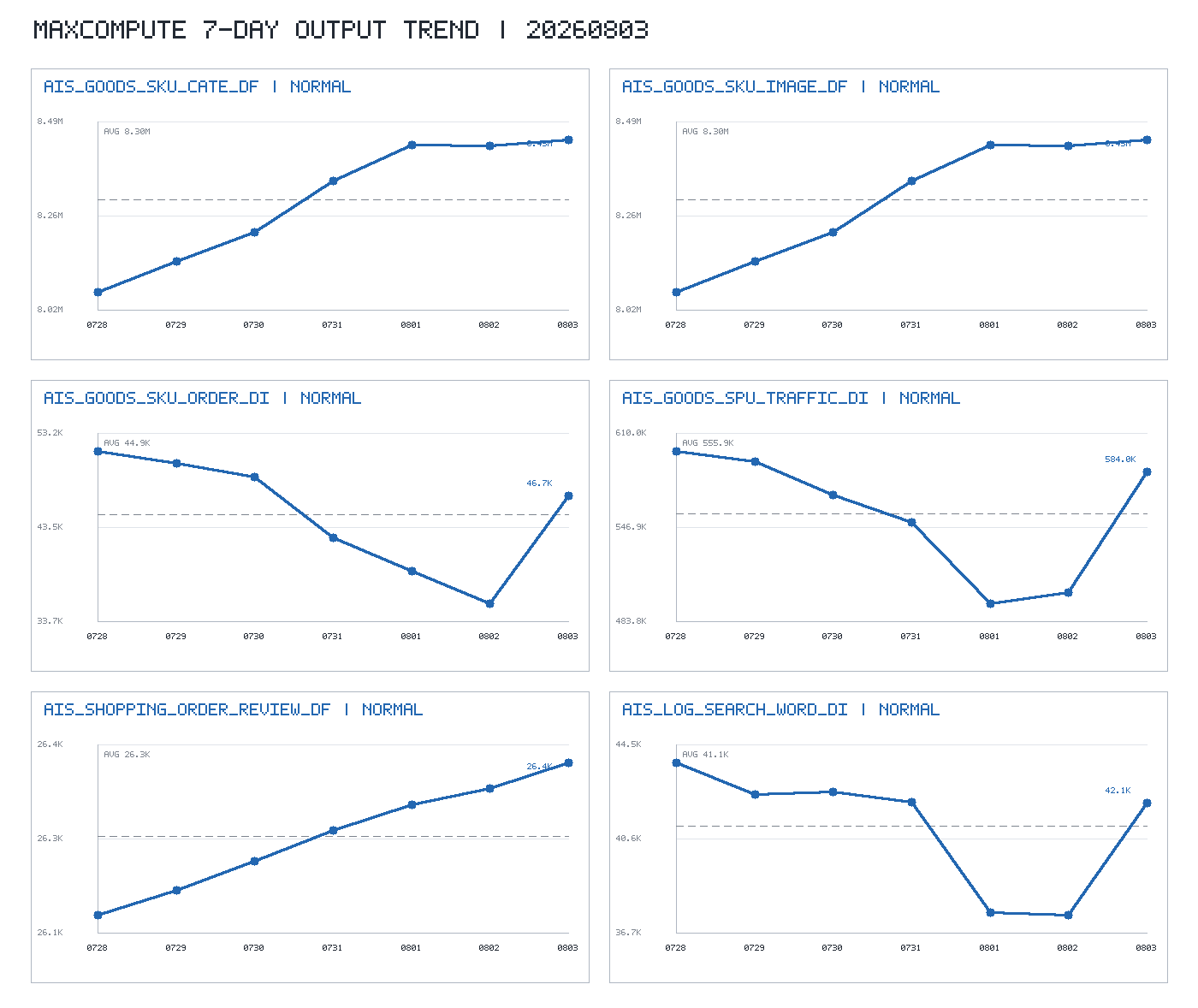 trend_chart.png