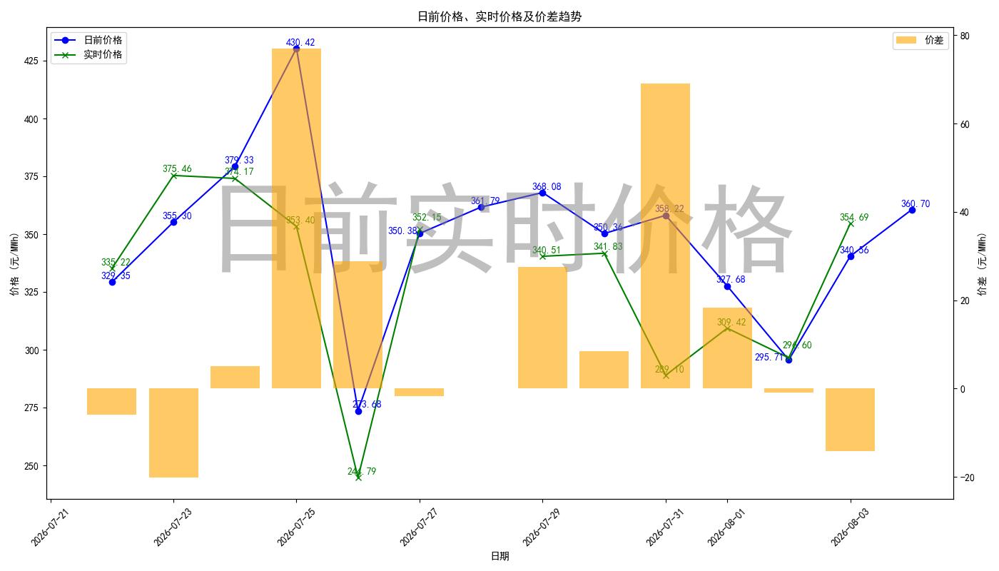 price_diff_chart.jpg