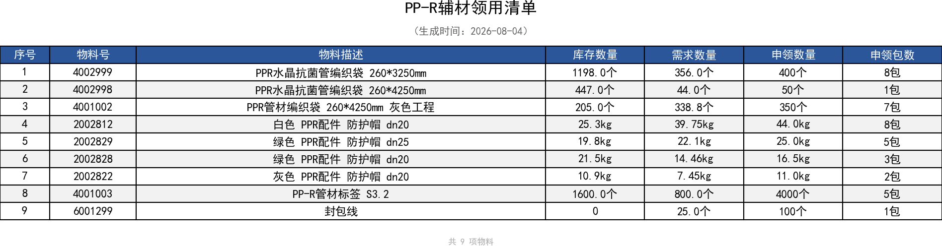 PP-R辅材领用清单.png