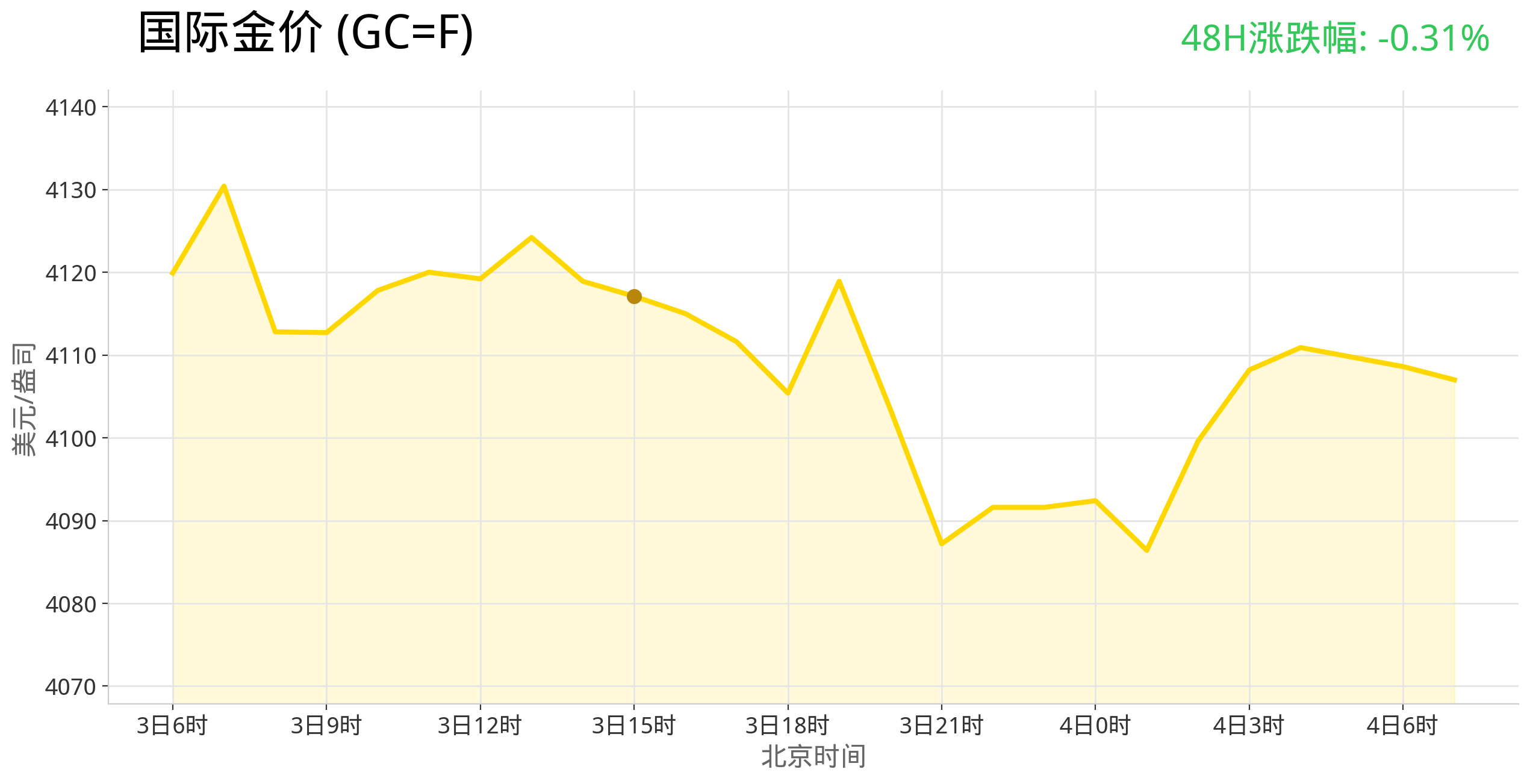 gold_trend_latest.png