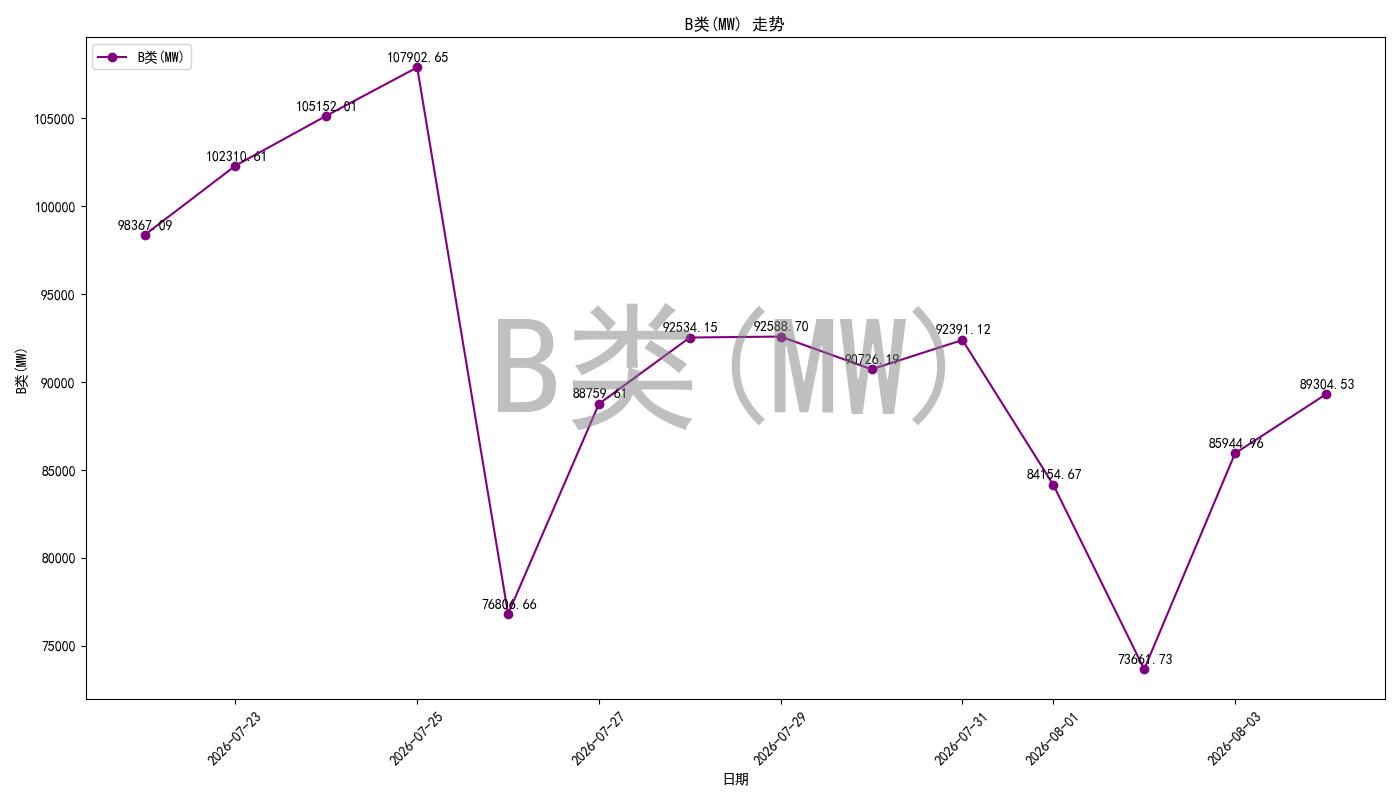 bidding_room_pred_chart.jpg