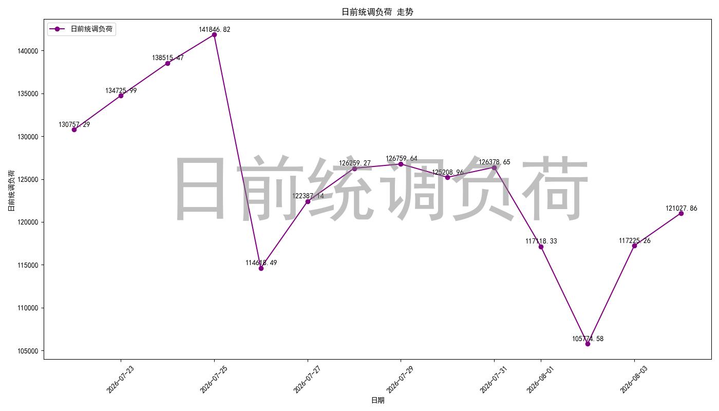 load_pred_chart.jpg