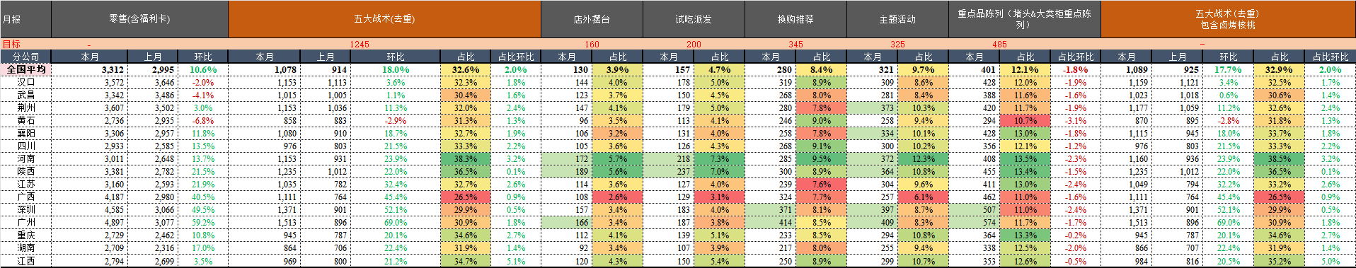 月报.png