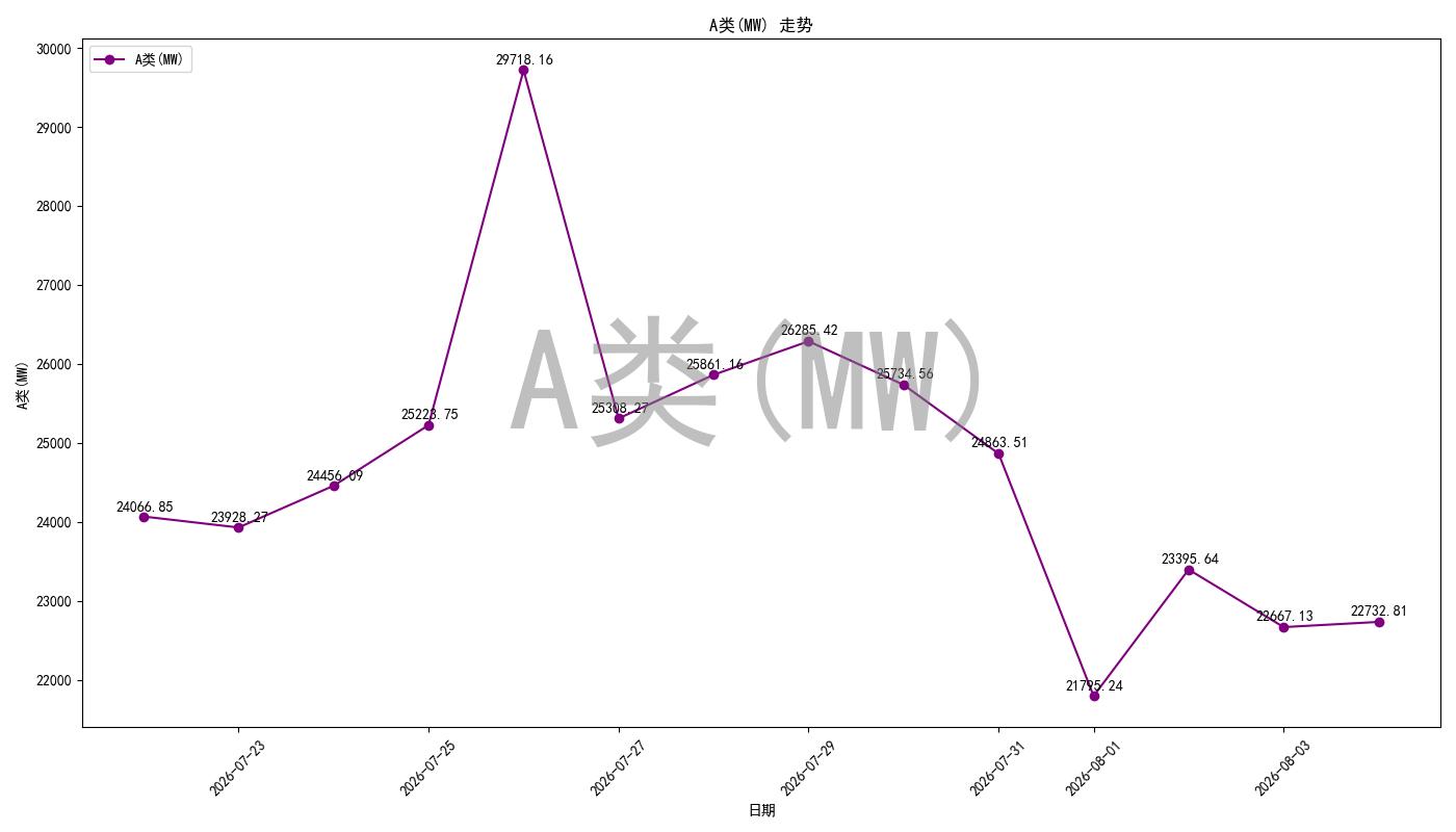 A_load_pred_chart.jpg