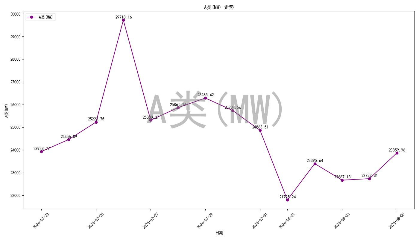 A_load_pred_chart.jpg