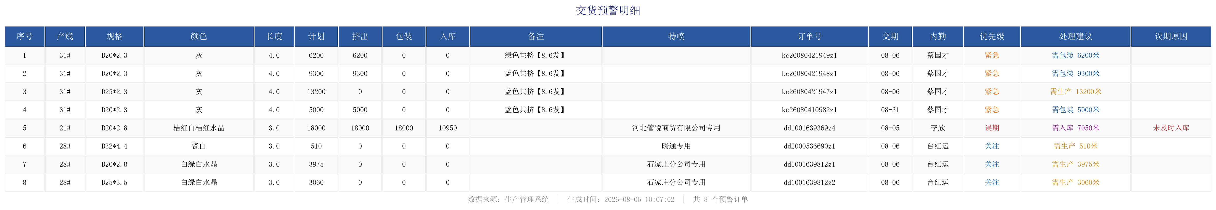 未完成订单预警.png