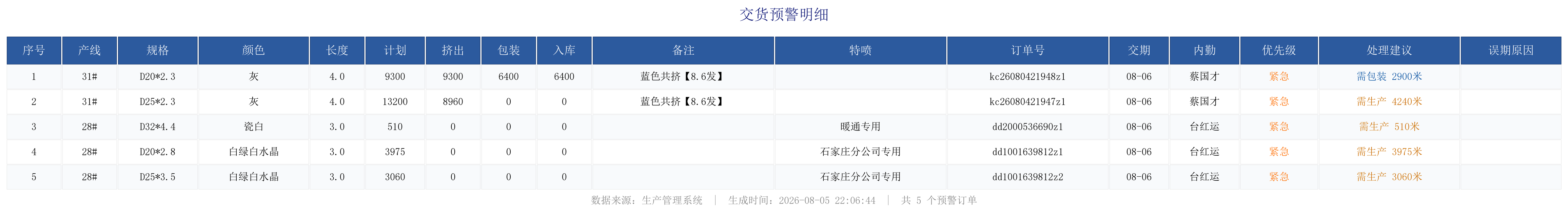 未完成订单预警.png