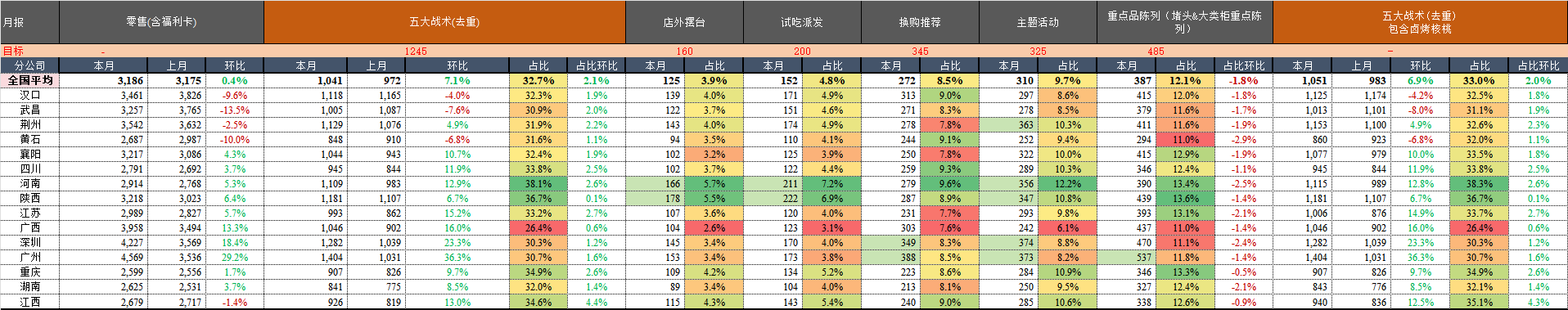 月报.png