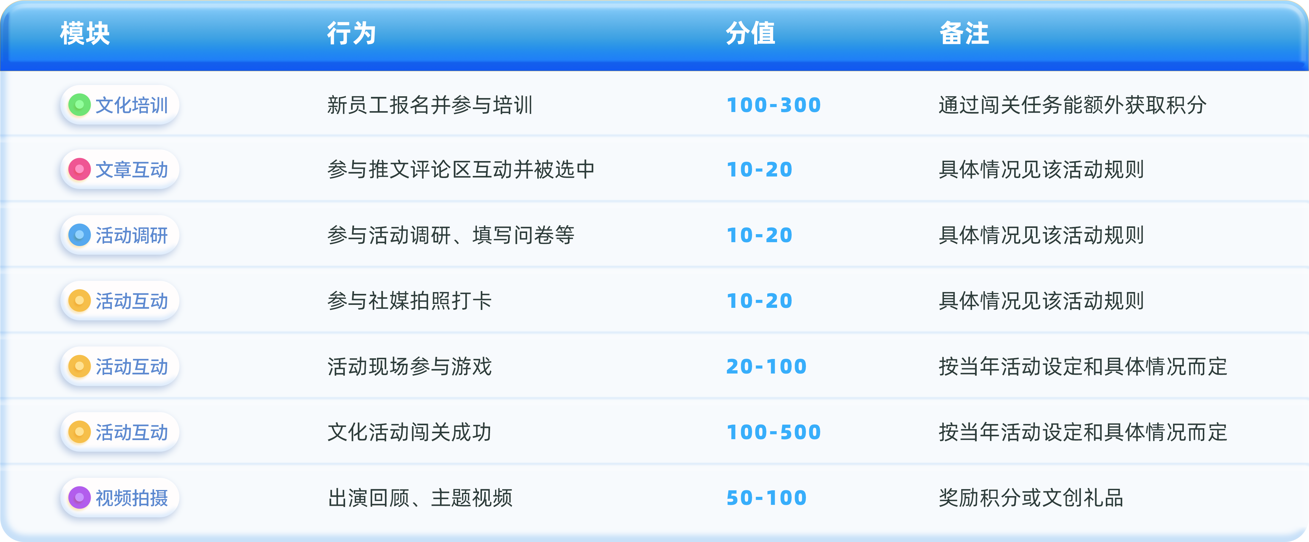 积分规则-表格3.png