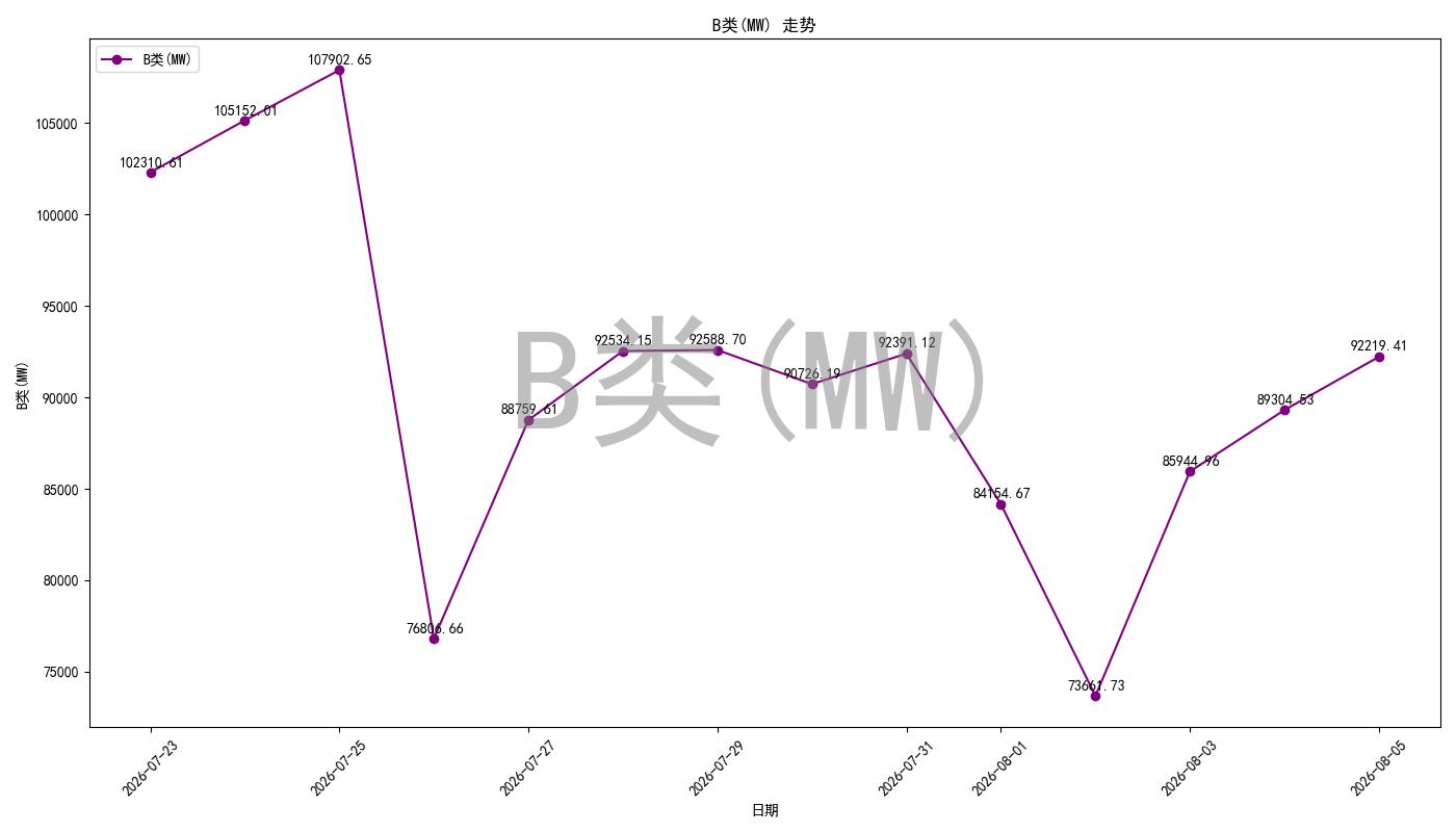 bidding_room_pred_chart.jpg