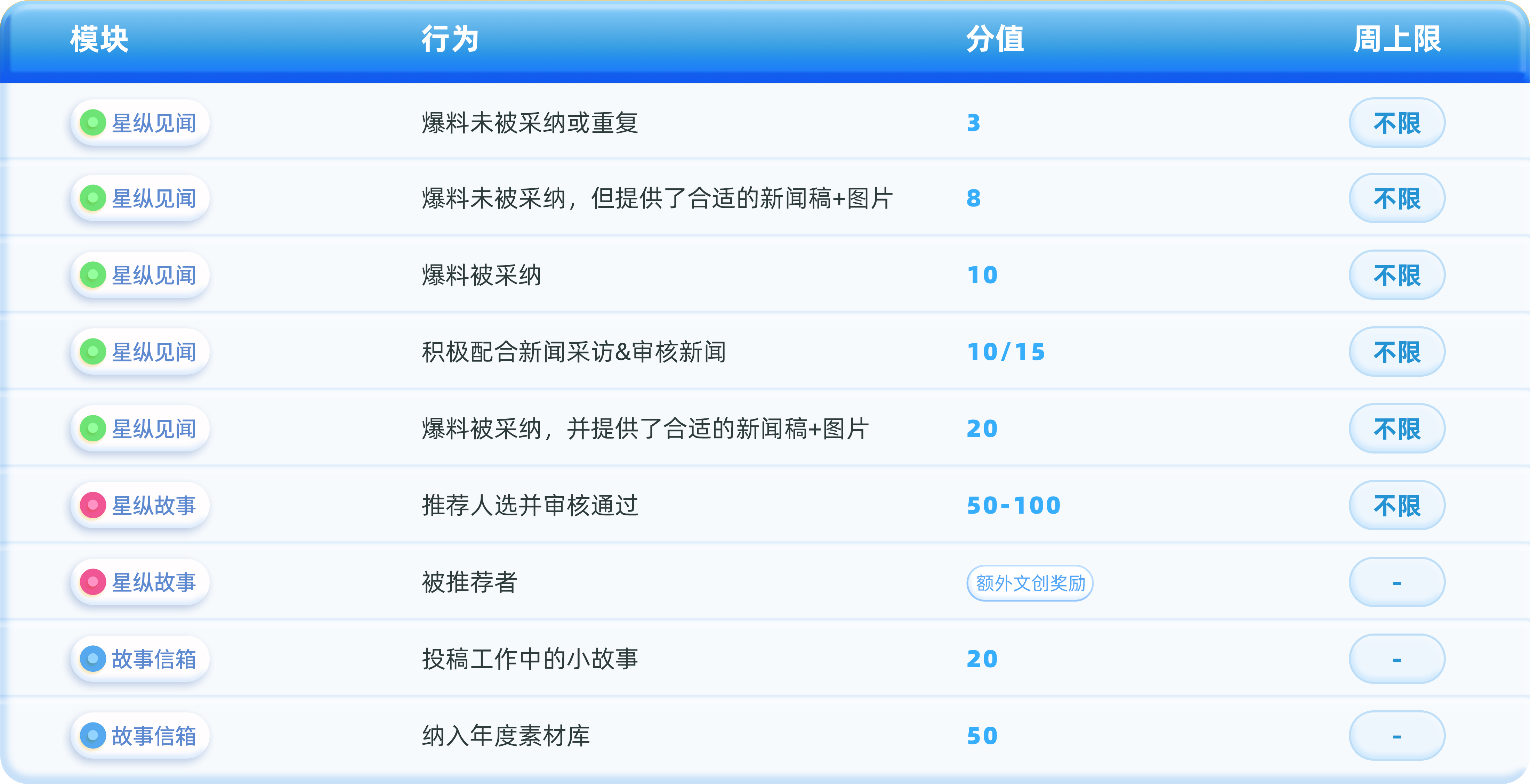 积分规则-表格2.png