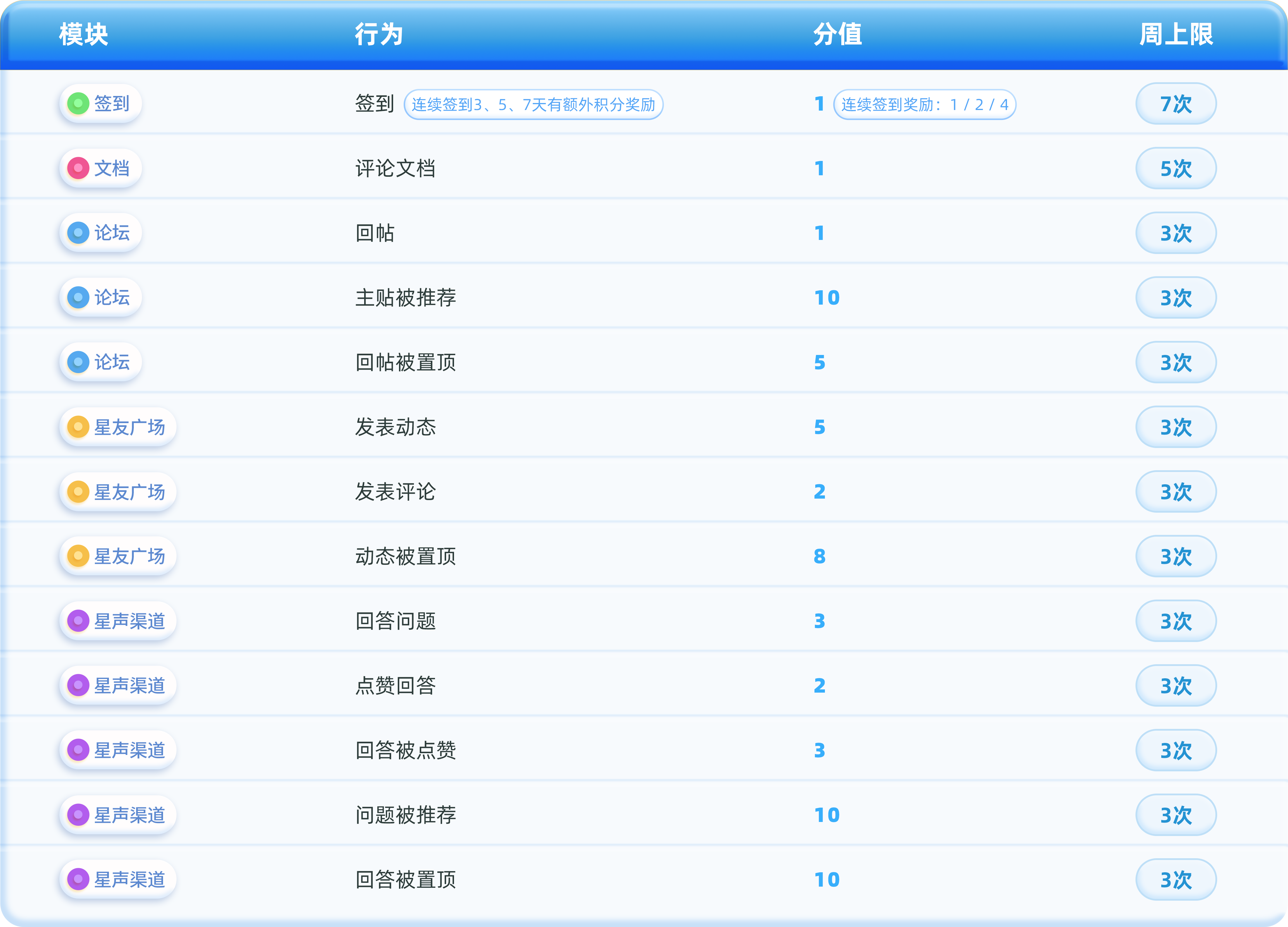 积分规则-表格1.png
