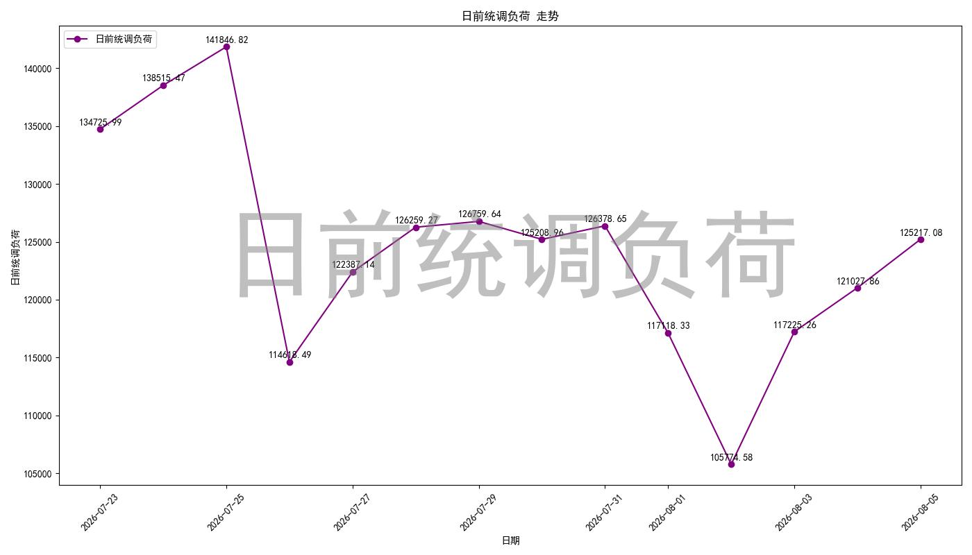 load_pred_chart.jpg