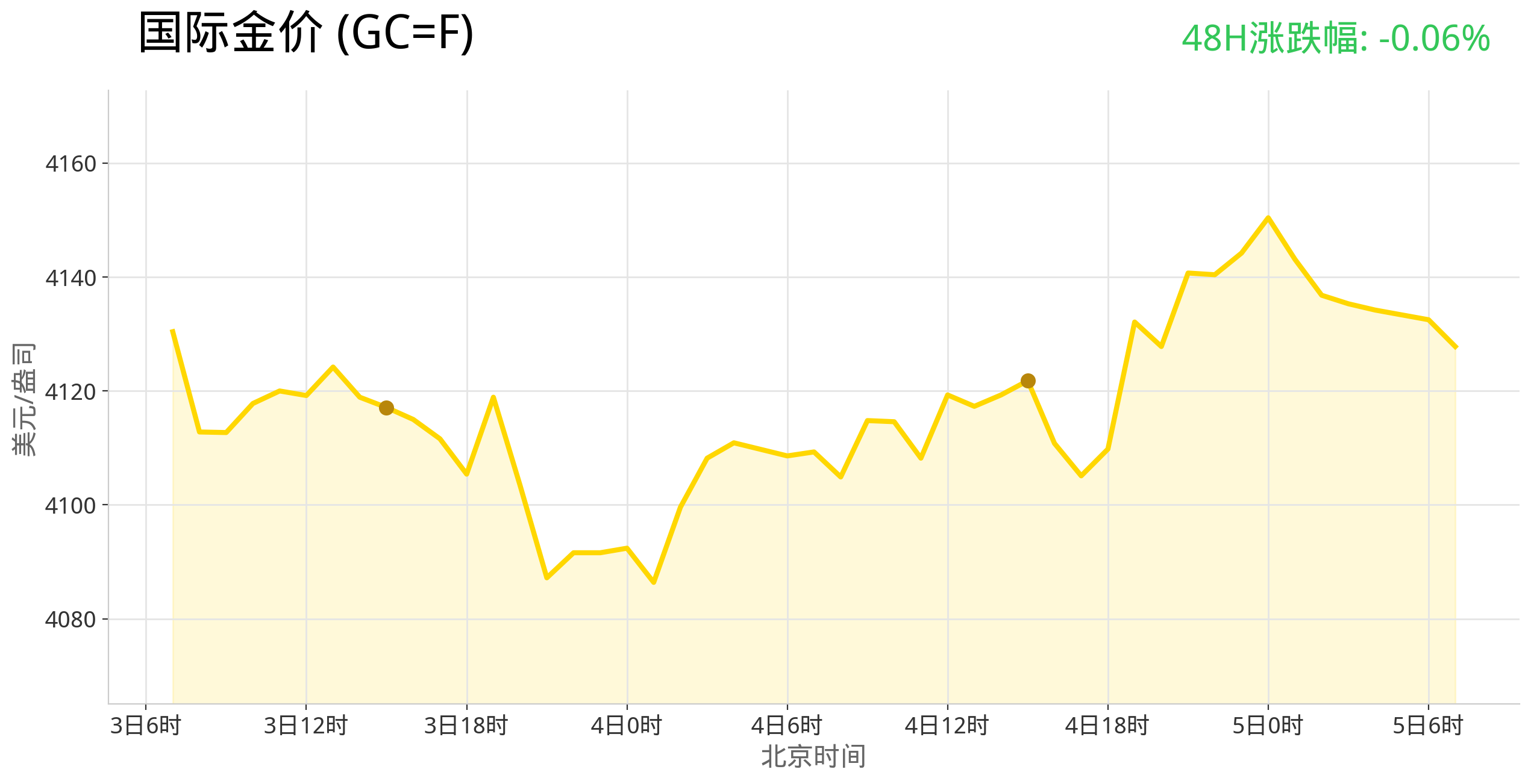 gold_trend_latest.png