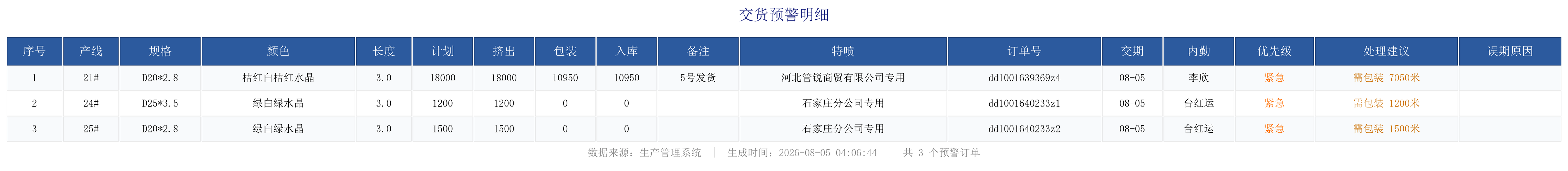 未完成订单预警.png