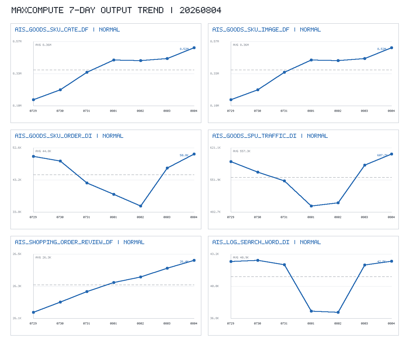 trend_chart.png