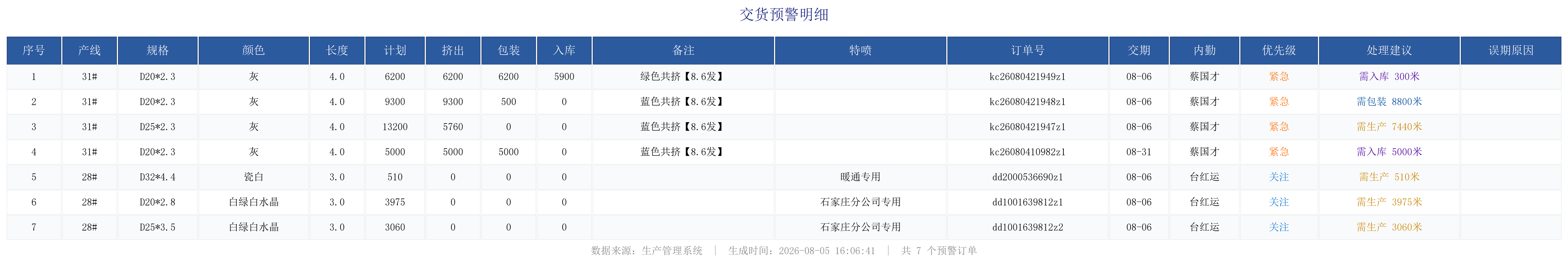 未完成订单预警.png