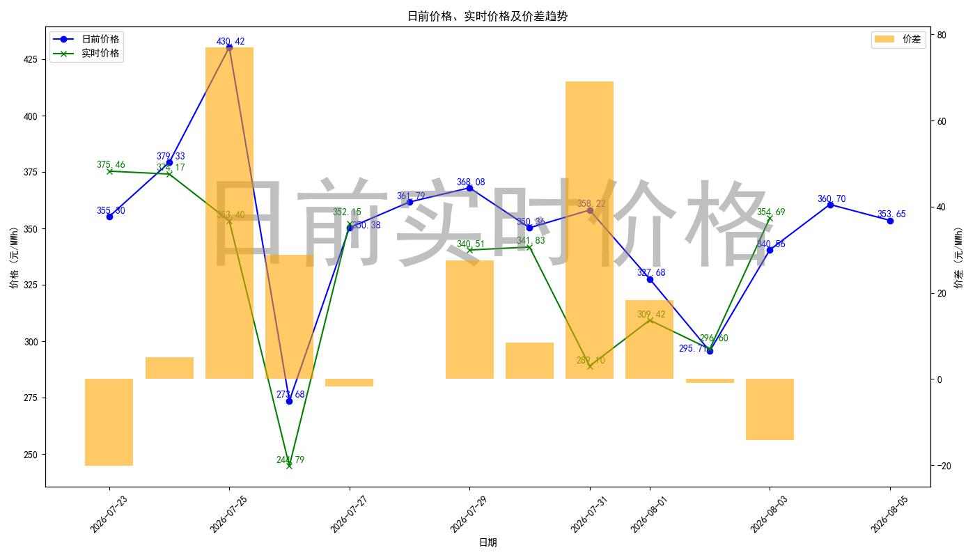 price_diff_chart.jpg
