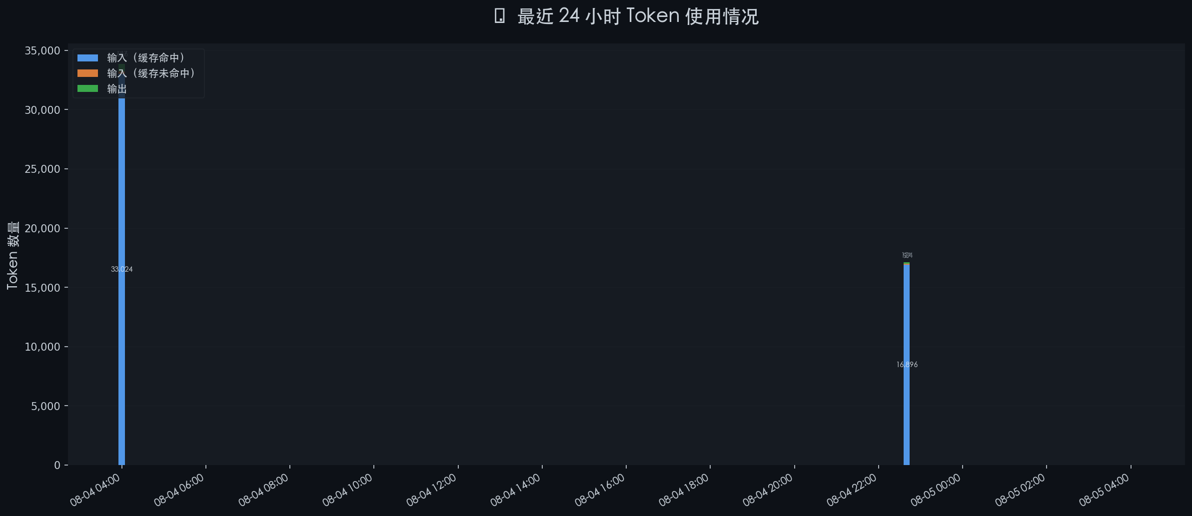 token_stats_20260805_040002.png