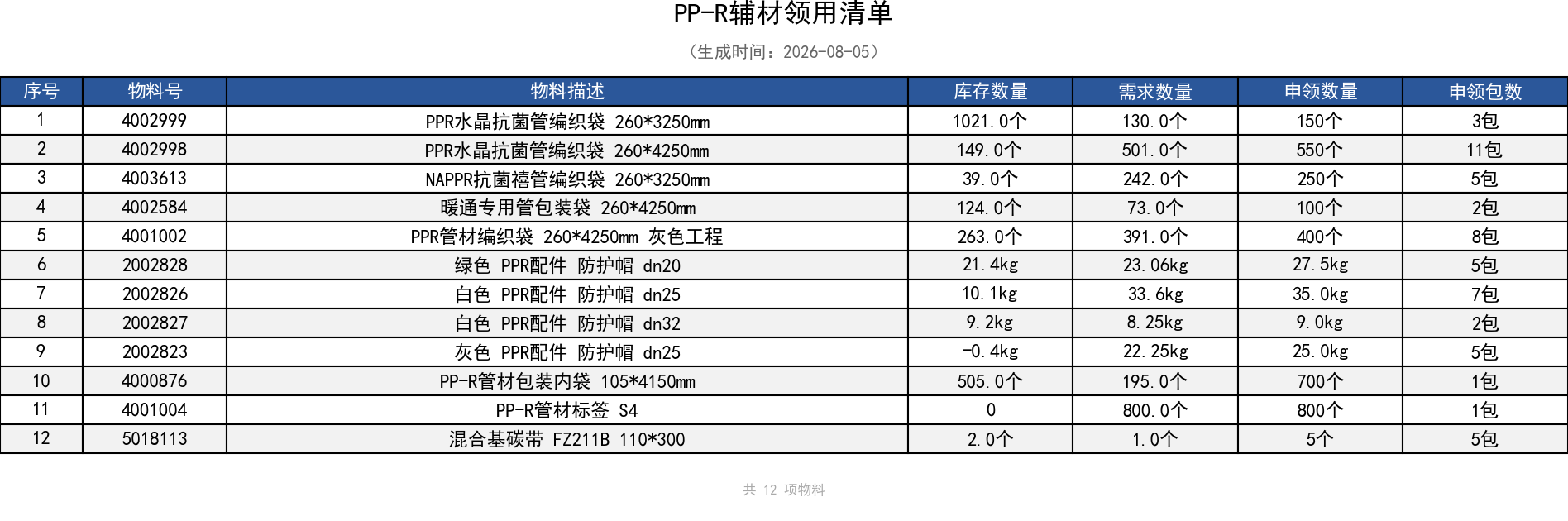 PP-R辅材领用清单.png