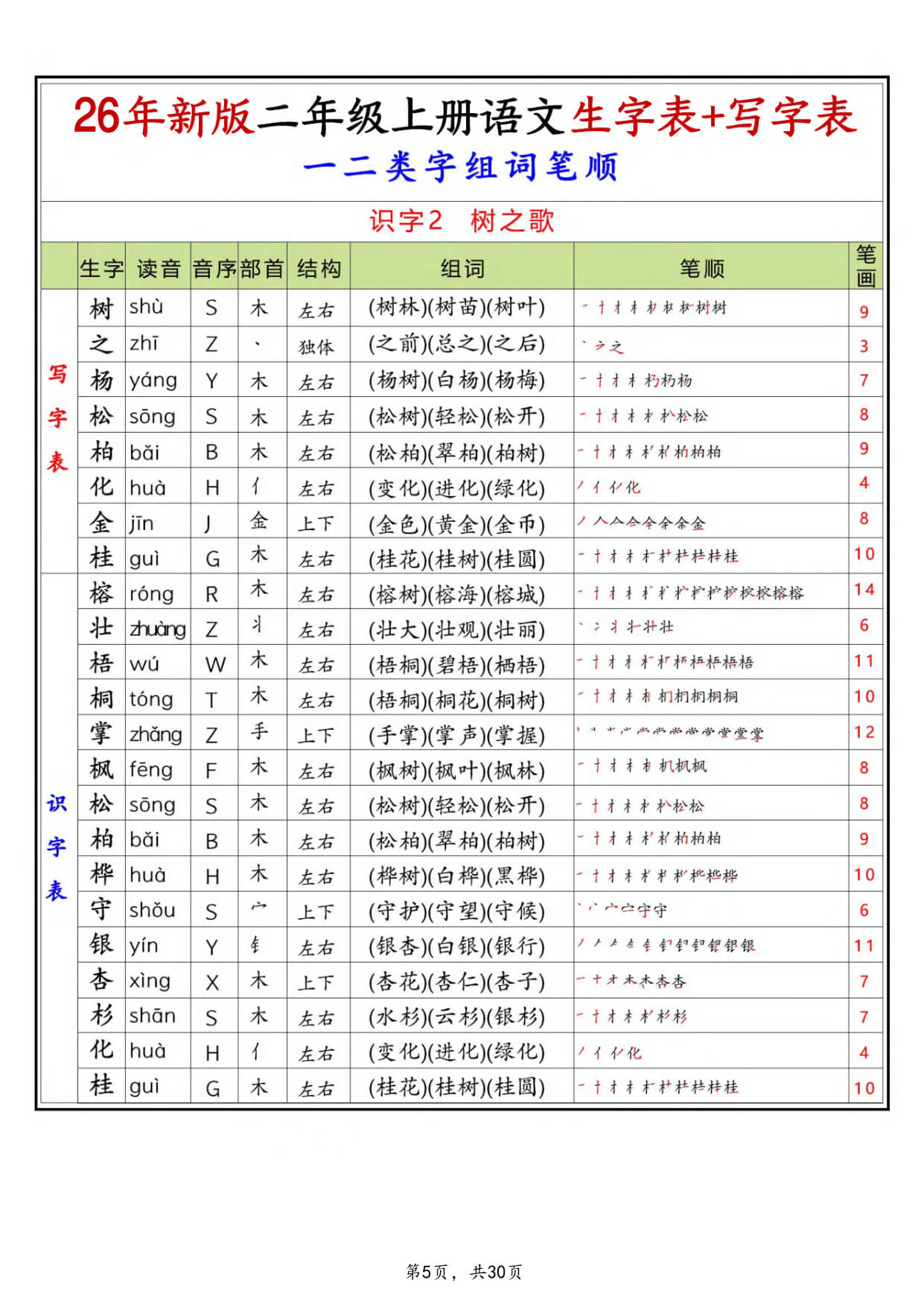 【26新二上语文生字组词笔顺课贴（写字表识字表一二类字）30页-5.jpg