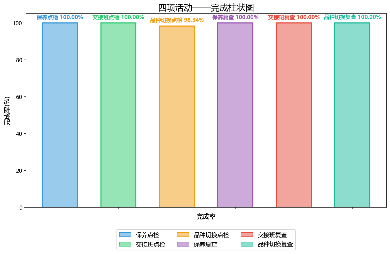 dingtalk_chart_20260805.png