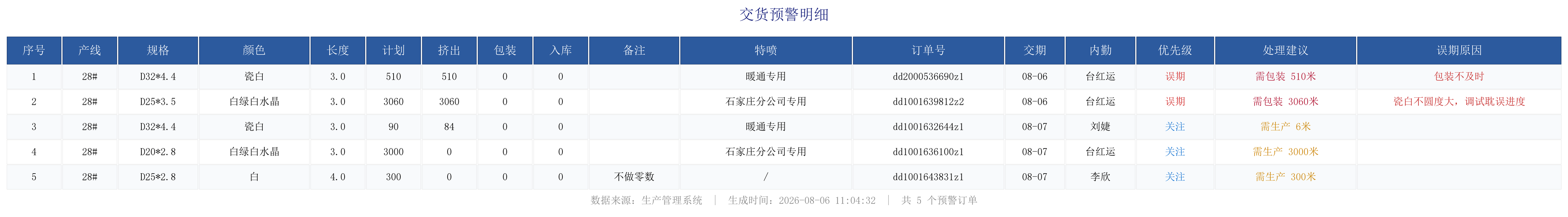 未完成订单预警.png