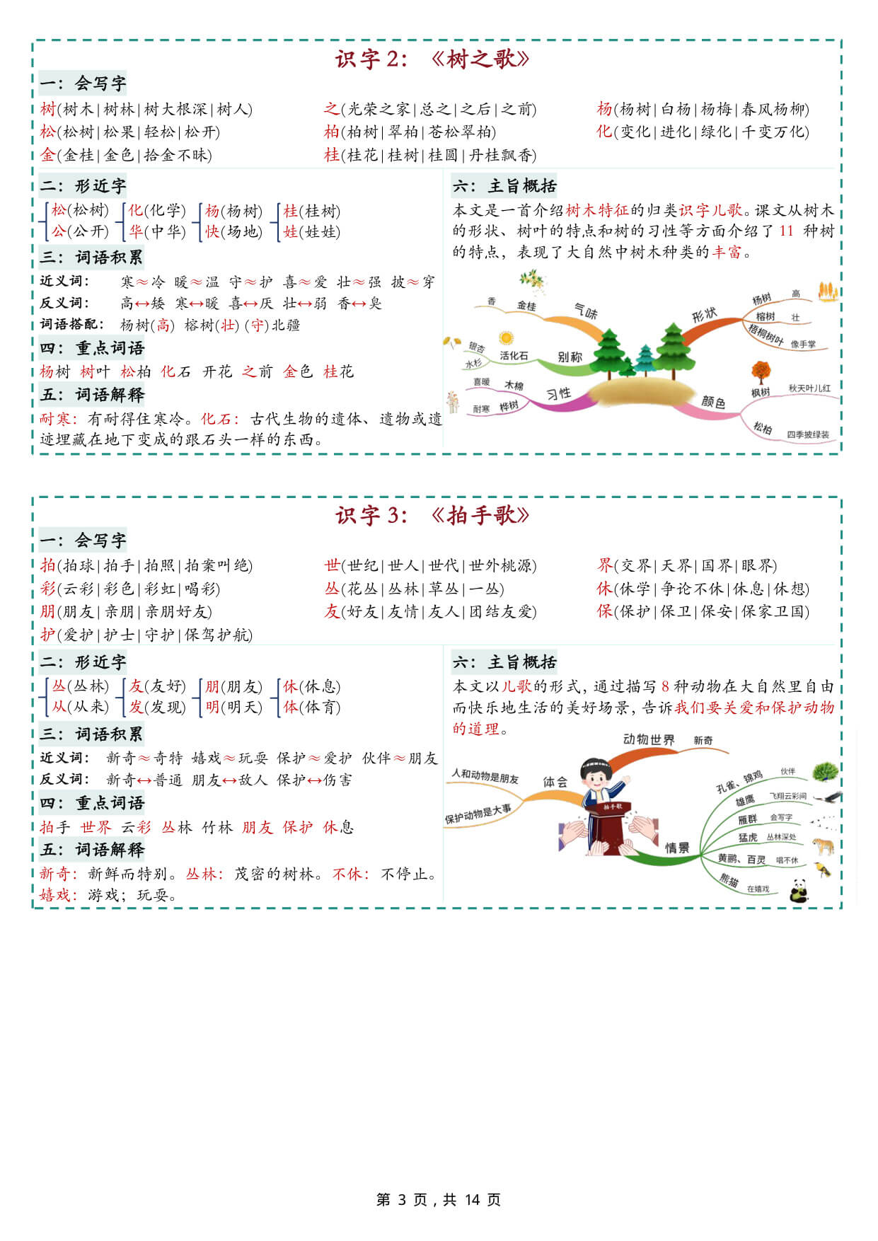 【26新二上语文彩色一课一贴（含思维导图）14页-3.jpg