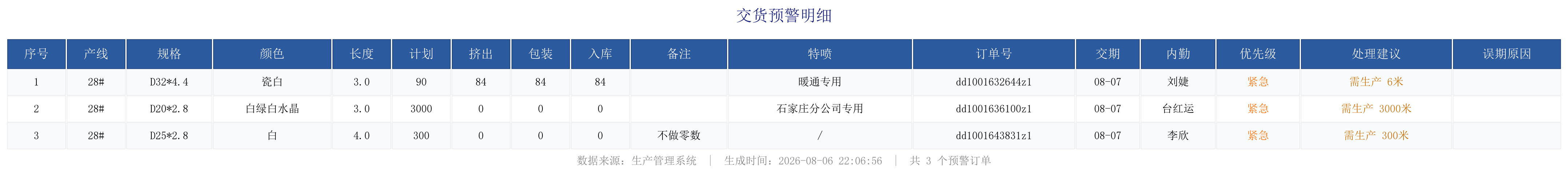 未完成订单预警.png