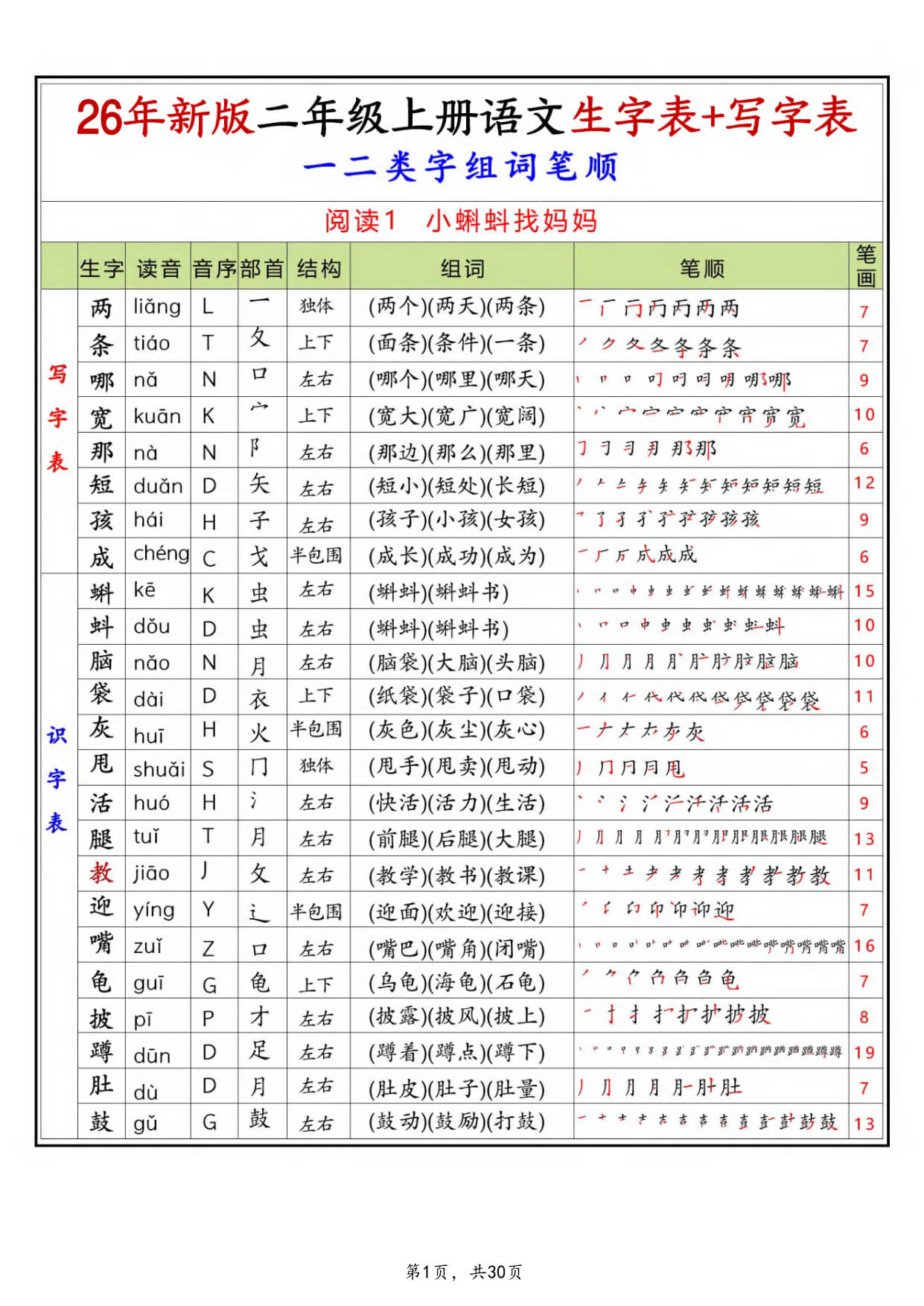 【26新二上语文生字组词笔顺课贴（写字表识字表一二类字）30页-1.jpg