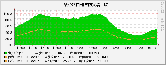 2026-08-05_unicom_2.jpg