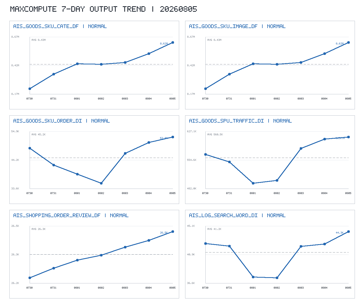 trend_chart.png