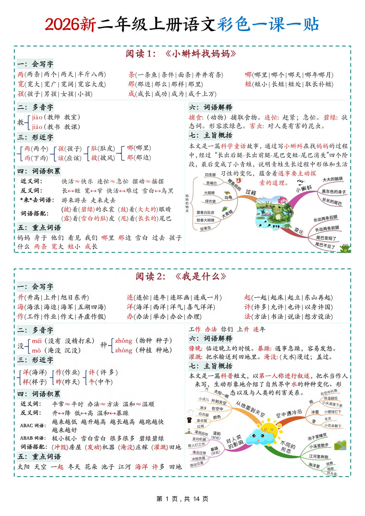 【26新二上语文彩色一课一贴（含思维导图）14页-1.jpg