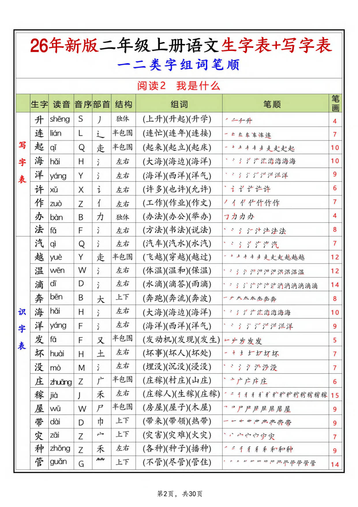 【26新二上语文生字组词笔顺课贴（写字表识字表一二类字）30页-2.jpg