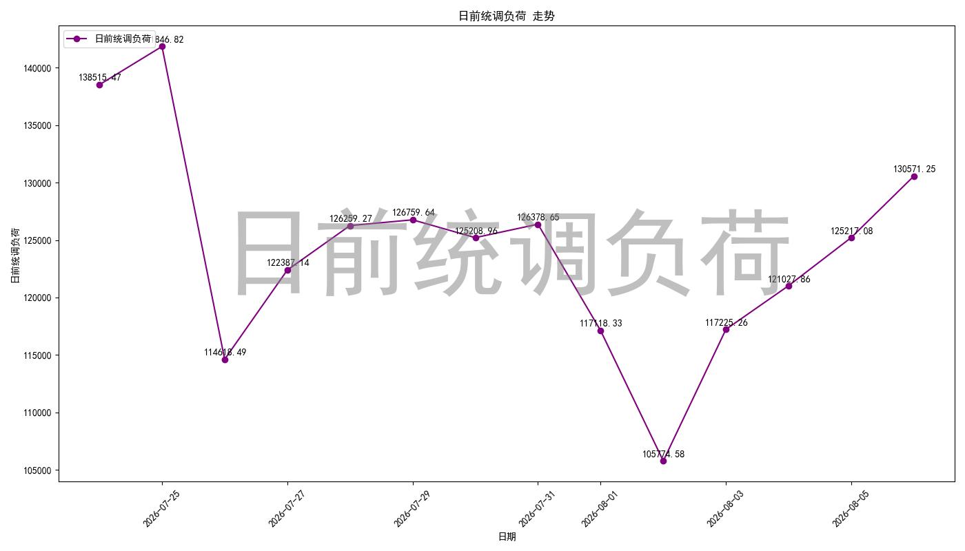 load_pred_chart.jpg